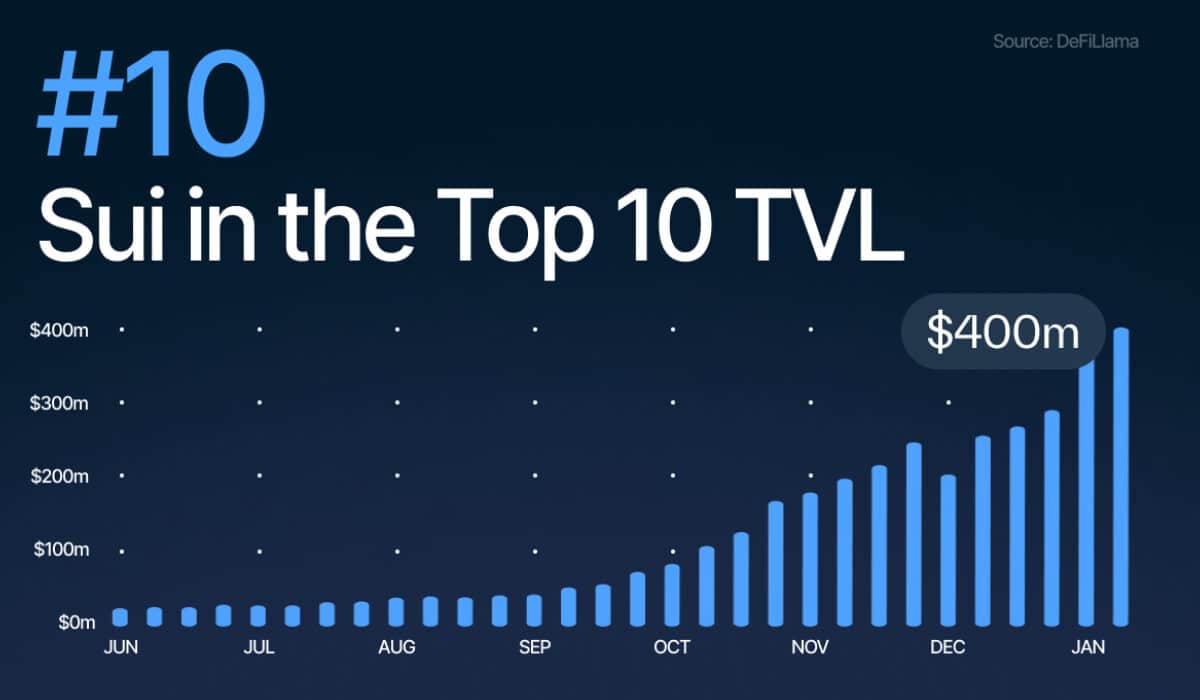 Top10TVL 1706638348KPzkTVP4xJ 2
