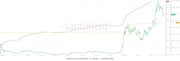 PEPE Price Analysis: Pepe Rally In Sight as Holder Count Hits New High Total holder count for PEPE