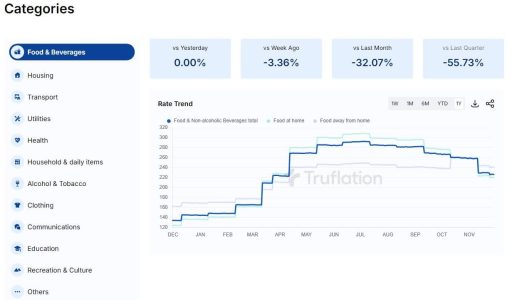 Truflation1