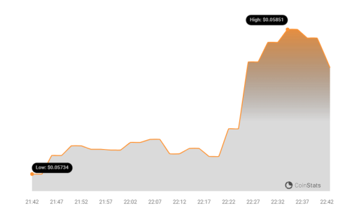 ULTI Price Chart