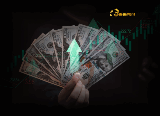US Dollar Strength Fear Drives Safe Haven Gains in Forex Market