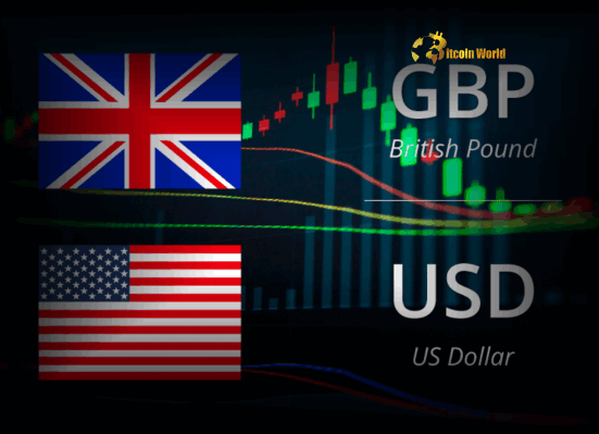 US Dollar Weakens: Shocking Impact on Forex Markets and British Pound