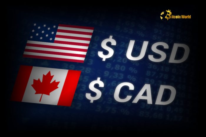 USD/CAD **Resilient** Below 1.4200: **Crucial** Support for US Dollar at Two-Month Low