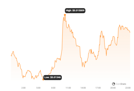 Terra Luna Classic Community Takes Decisive Step to Revive USTC: LUNC, USTC, and LUNA Prices Rally! USTC Price Chart