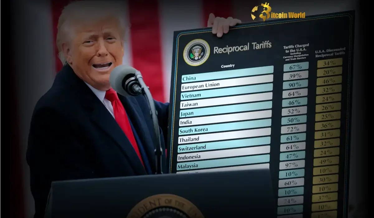 Unveiling Limits: Trade Representative's Bold Statement on Trump's Tariff Authority