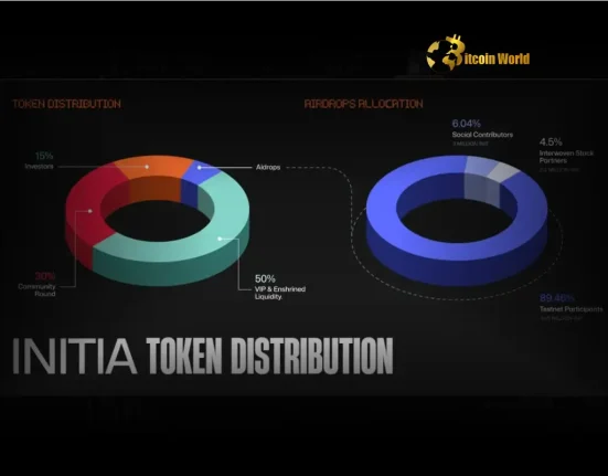Unveiling the Revolutionary INIT Tokenomics: A Deep Dive into Initia's Layer-1 Blockchain