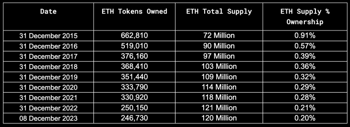 Vitalik Buterin's Crypto Empire: Arkham Reveals Ethereum Co-founder Holds Over $800 Million in ETH Vitalik Buterin’s financial journey