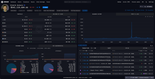 Vitalik Buterin's Crypto Empire: Arkham Reveals Ethereum Co-founder Holds Over $800 Million in ETH Vitalik Buterin’s net worth