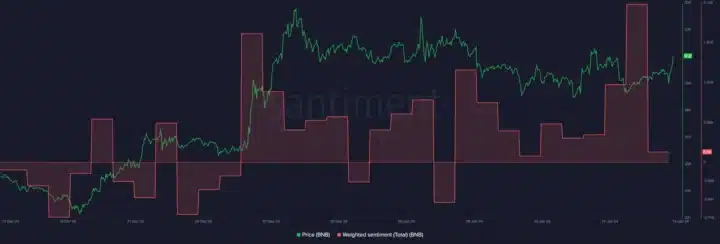 WEWE Sentiment