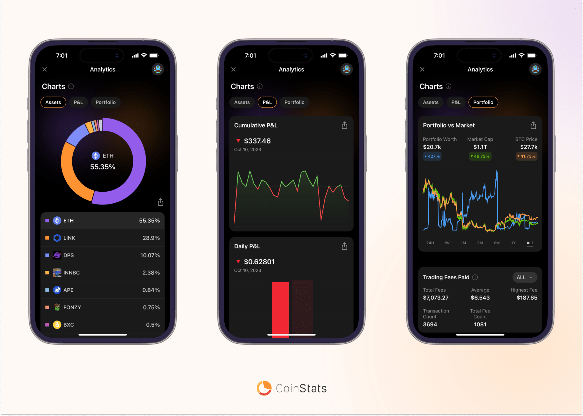 Wallet Analytics CoinStats
