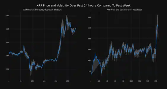 XRP Price And Volatility