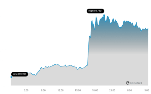 XRP Price Chart