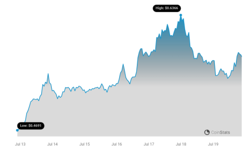 XRP Price Chart 19
