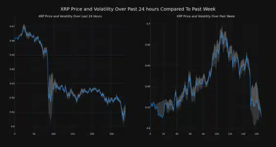 XRP Price and Volatility 1