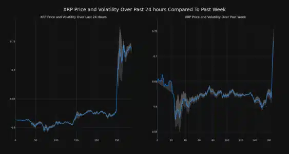 XRP Price and Volatility Chart