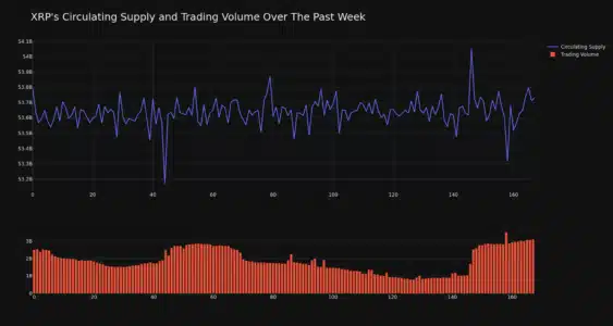 XRP circulating supply and trading volume