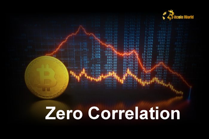 Zero Bitcoin Correlation: Is Crypto Finally Unlocking Independence From Traditional Markets?