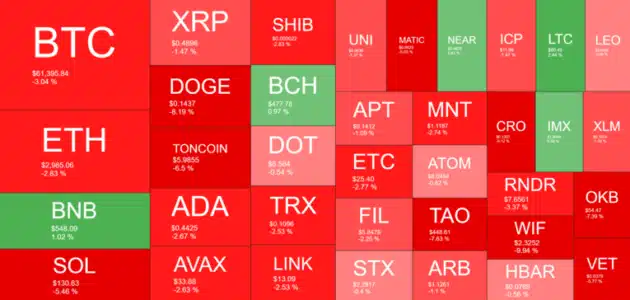 Bitcoin Dumps Below $60k: Solana, Dogecoin, and Other Altcoins Suffer altcoins turn red