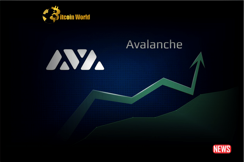 avax bullish