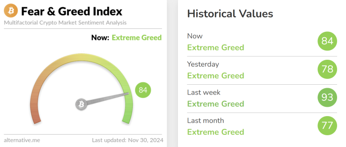  Crypto Fear & Greed Index