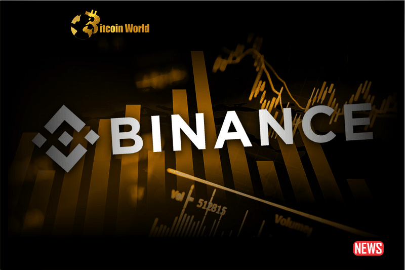 binance market share