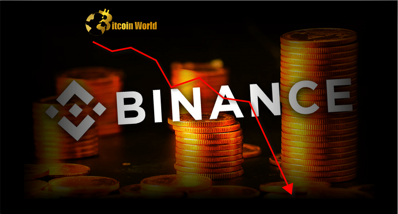 Binance’s market share drops on CFTC suit and no-fee trading halt: Report