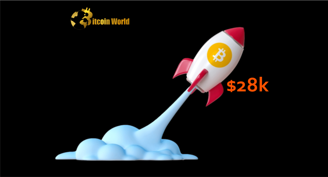 Bitcoin hits $28k as uncertainty surrounds banks