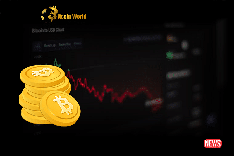 btc lingers