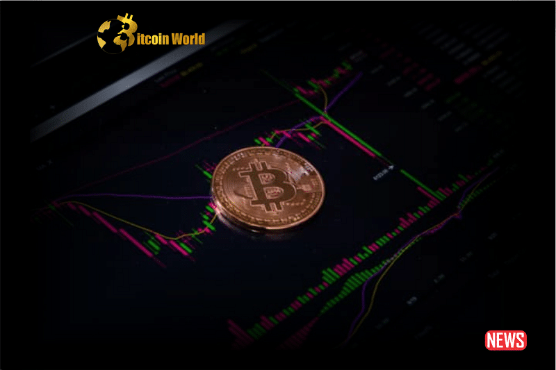 btc price analy