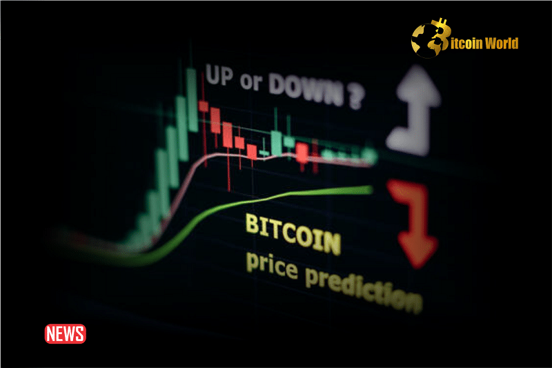 Bitcoin Surges to Almost $37K, Triggering Over $140 Million in Liquidations