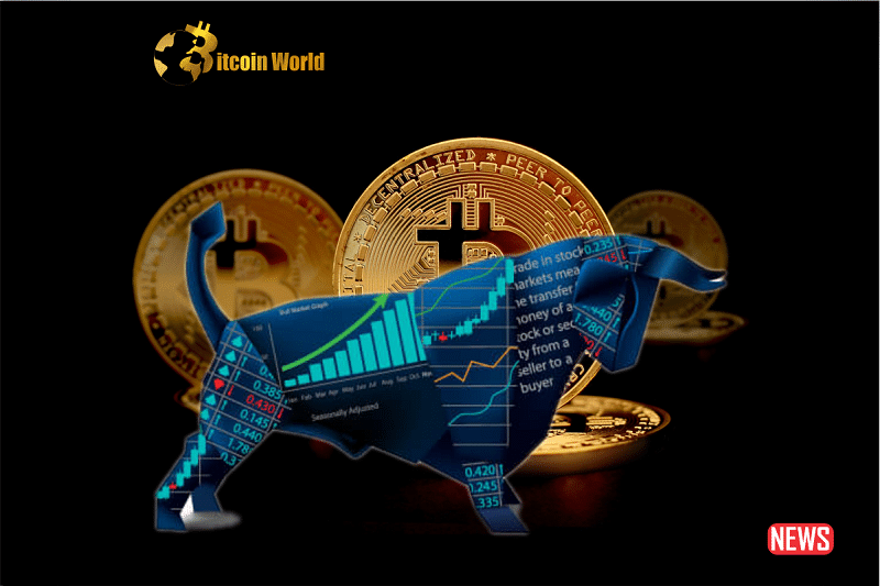 btcoin bullish