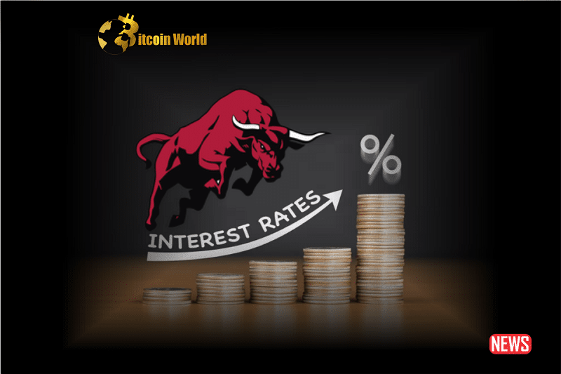 bullish interest rate