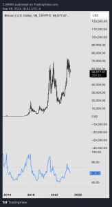 Trader Warns