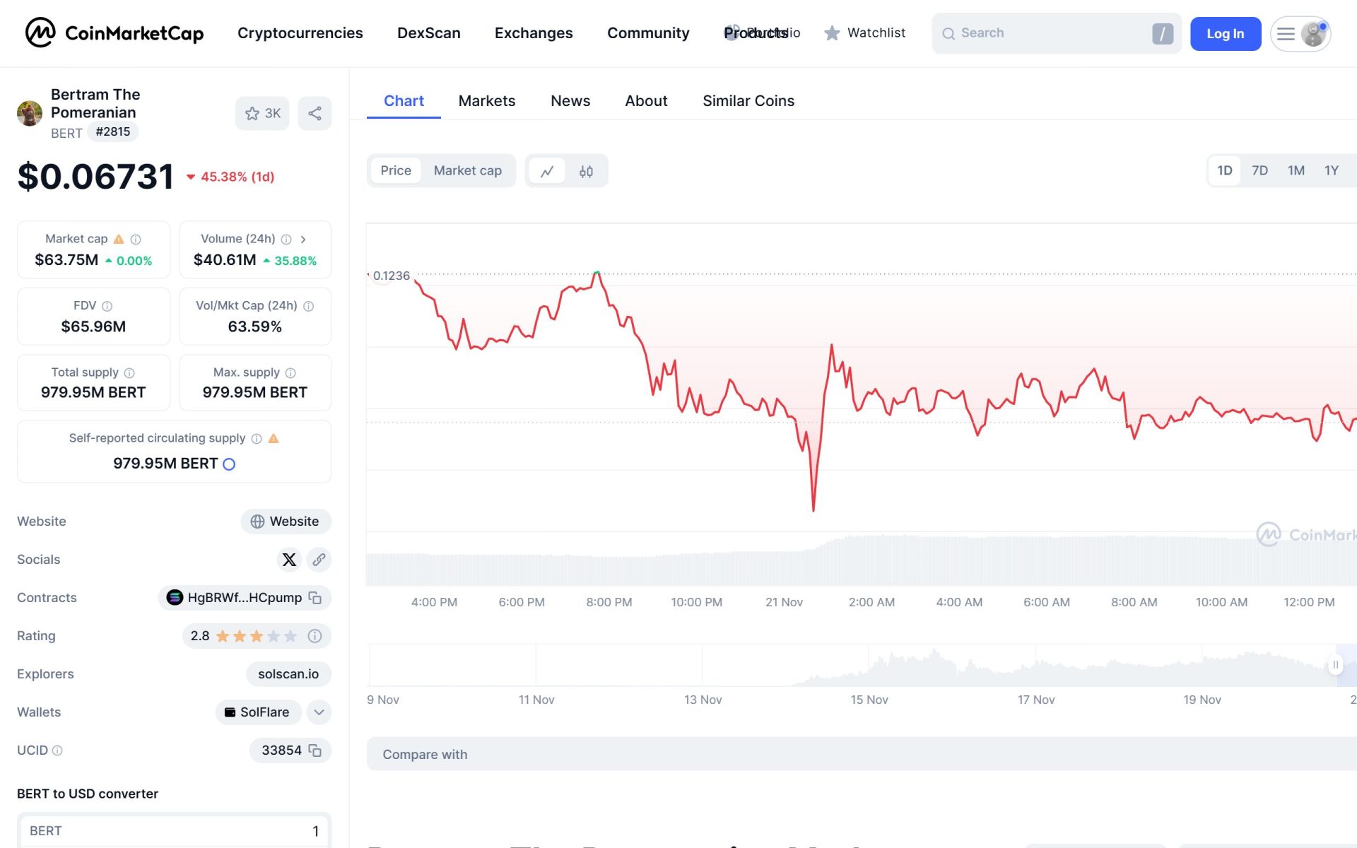 coinmarketcap.com currencies bertram the pomeranian Nest Hub