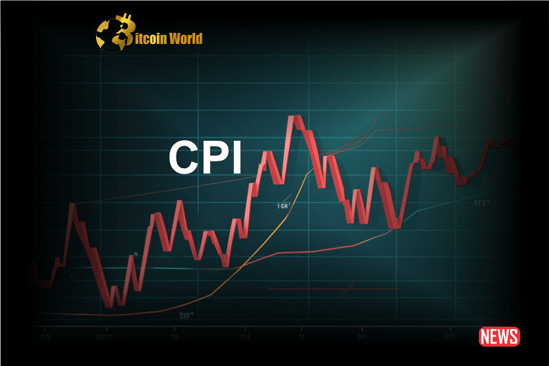 cpi