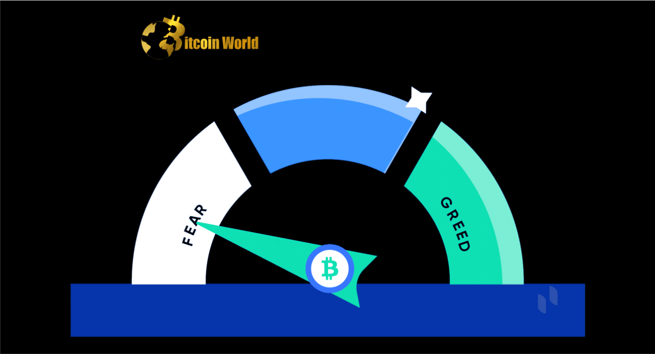 Crypto Fear and Greed Index Hits Highest Level Since Bitcoin’s All-time High
