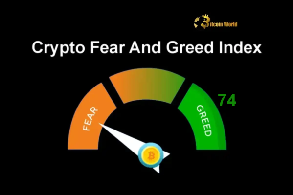 Crypto Fear and Greed Index Hits 74 What This Greed Signal Means