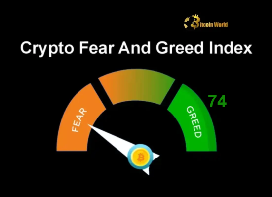 Crypto Fear & Greed Index Soars to 74 Opportunity or Warning