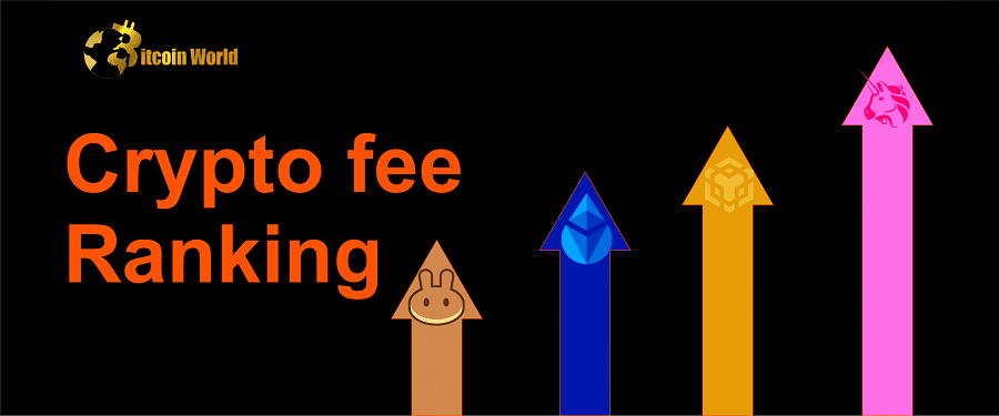 crypto fee ranking