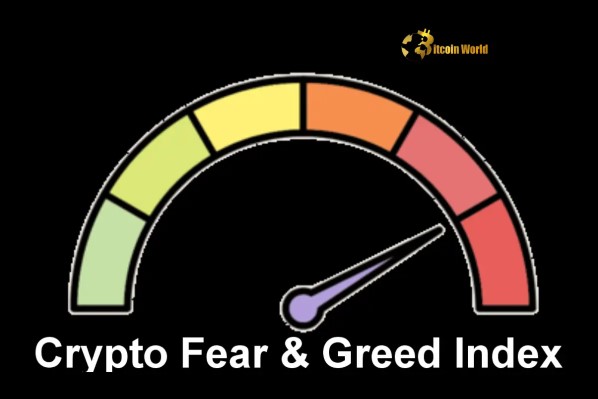 Decoding the Crypto Fear and Greed Index Market Sentiment Remains Greed