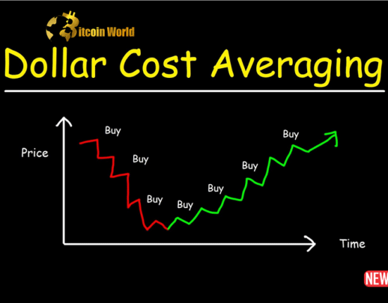 dollar cost avera