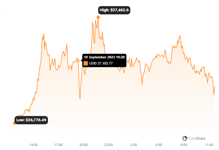 Is Bitcoin's Bear Market Officially Over? Analysts Signal Potential Bull Run download 10