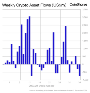 CoinShares