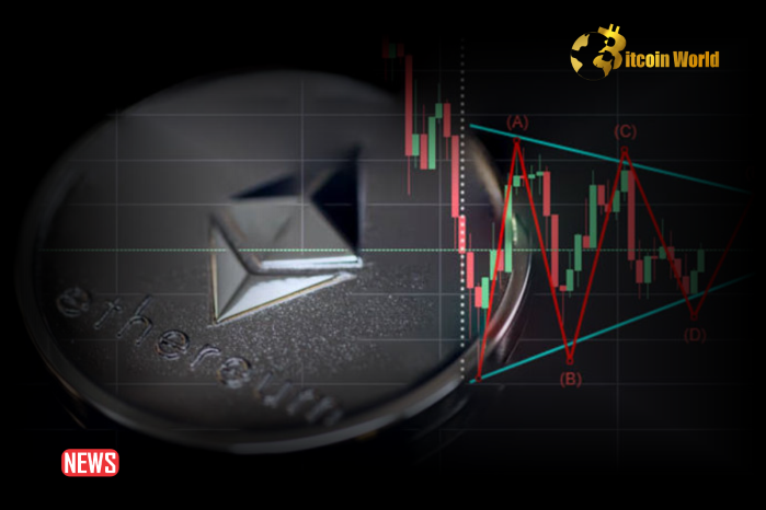 Ethereum Faces Significant Drop From Its High Of $3,500 As Whale Transactions Decline