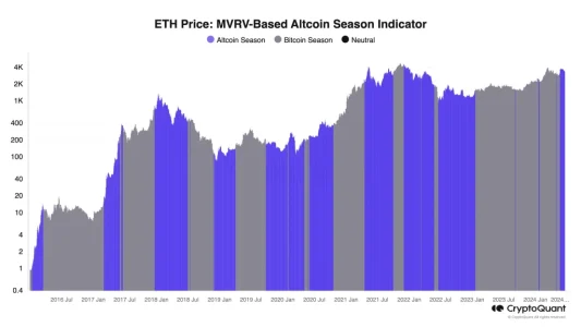 Bitcoin Miners Pivot to Altcoins as Hashprice Hits All-Time Low: A Strategic Shift or Market Capitulation? eth mvrv altcoin