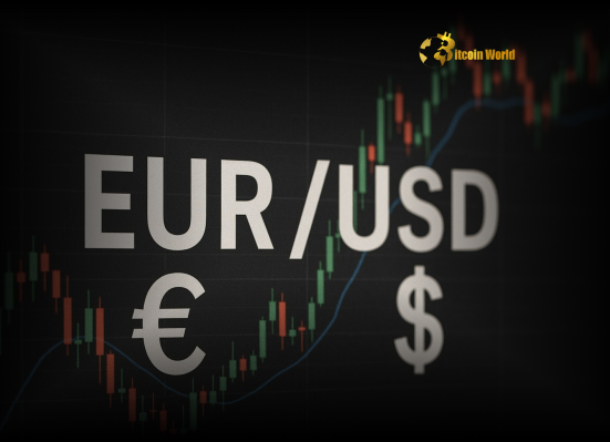 EURUSD Alert Critical Divergence Points to Potential Gains