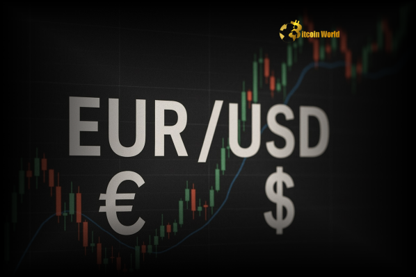 EURUSD Alert Critical Divergence Points to Potential Gains