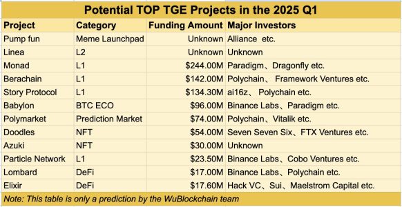 Upcoming Token Generation Events (TGEs) to Watch in Q1 2025