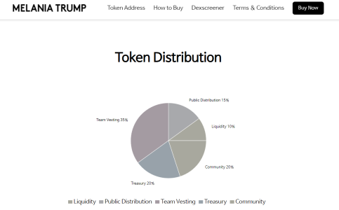 Melania Trump's Meme Coin MELANIA Begins Team Allocation Unlock in 30 Days