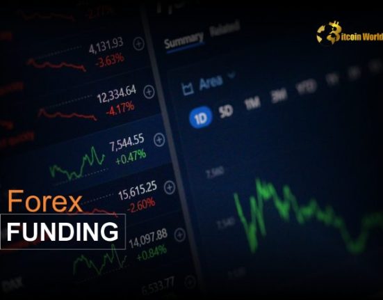 Forex Funding Revolution: How Funded Forex Programs Are Changing the Game